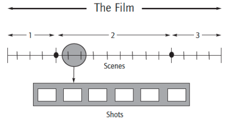 Frames-in-the-film